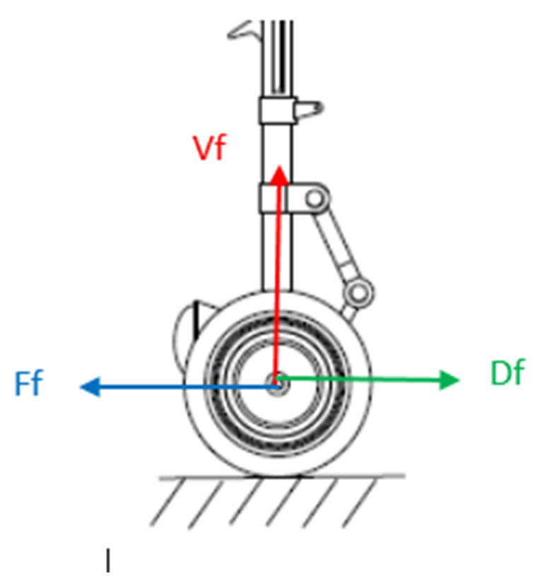 Reactions in the nose gear for FAR 23
